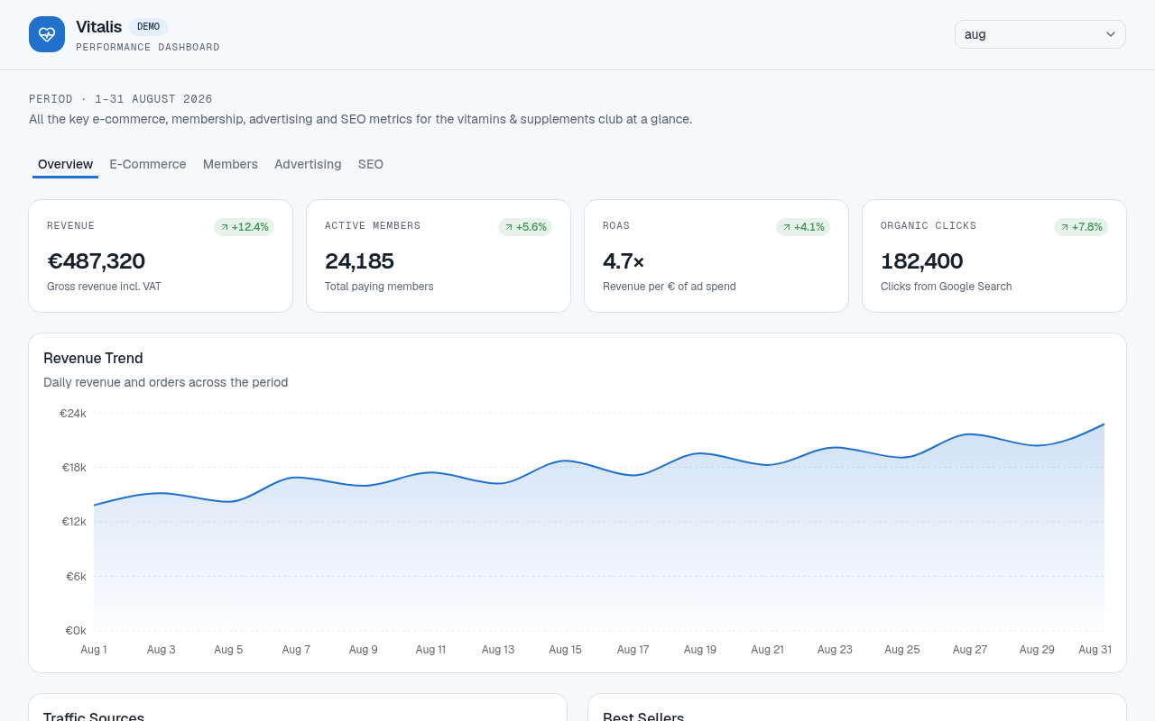 Preview of the E-Commerce & Membership Dashboard